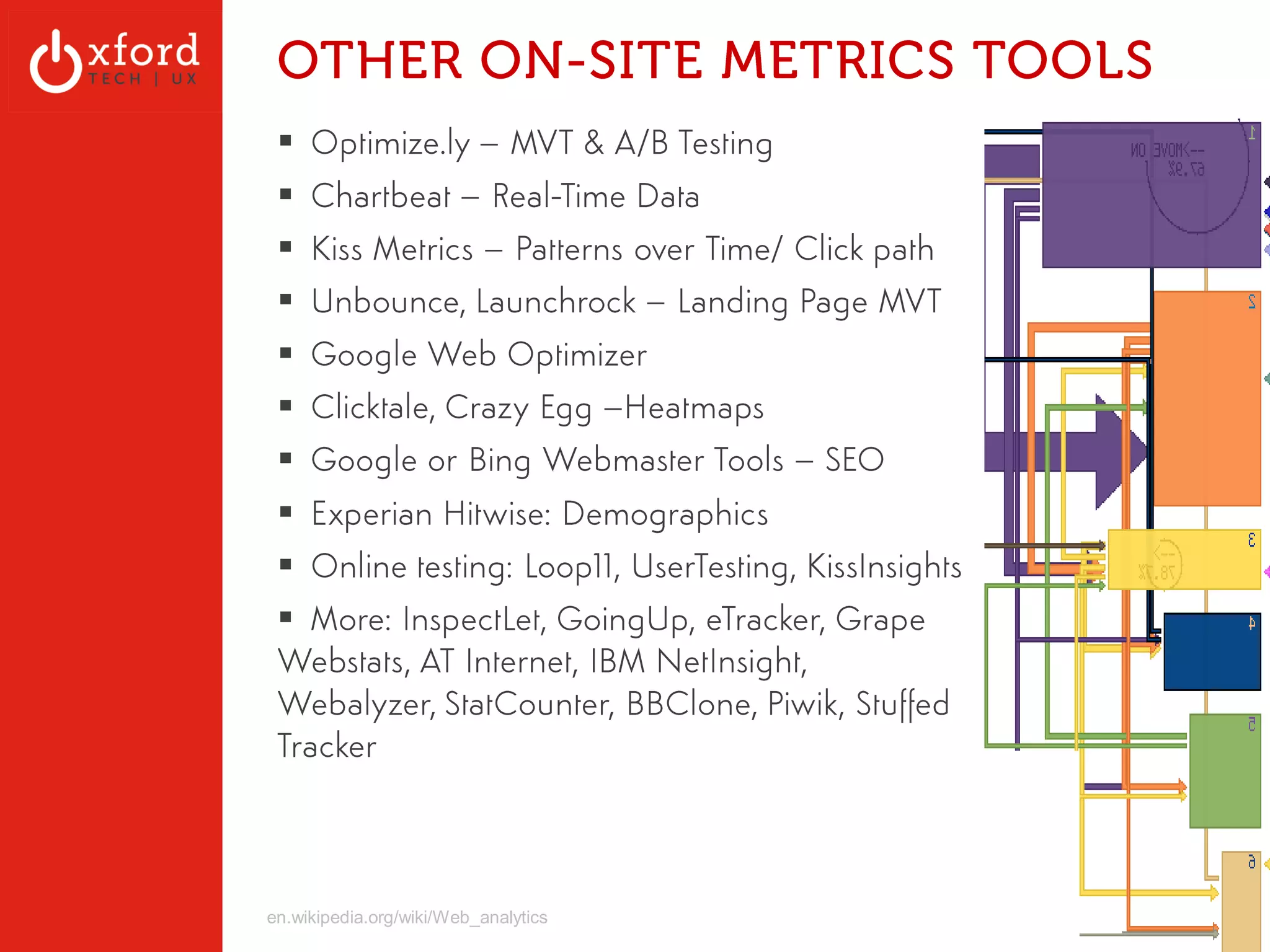 Spreadsheet: Demographics Averages 
OxfordTech.us | GA: Web Metrics l August 2014 
 