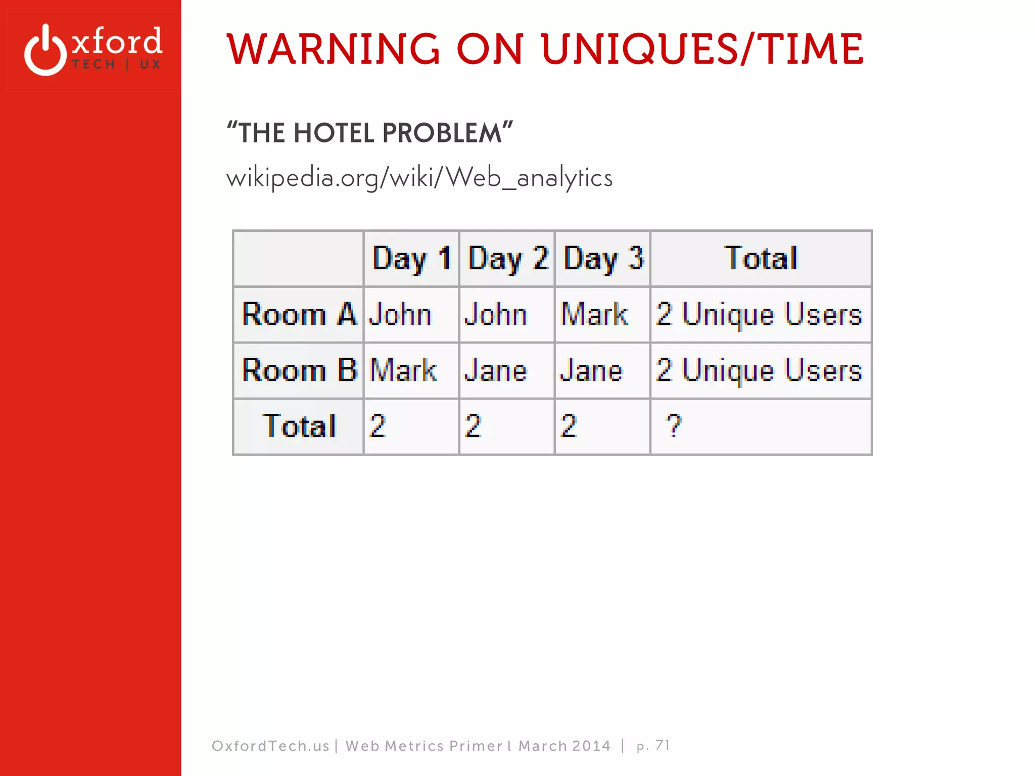 The Case of Netflix 
▪ 700 Million monthly visits 
▪ 260 Million monthly visits 
▪ 126.5 Million weekly visits 
▪ 80 Million weekly visits 
▪ 10 Million daily visits 
▪ 12 Million monthly visits 
▪ 8 Million monthly uniques? 
OxfordTech.us | GA: Web Metrics l August 2014 
 