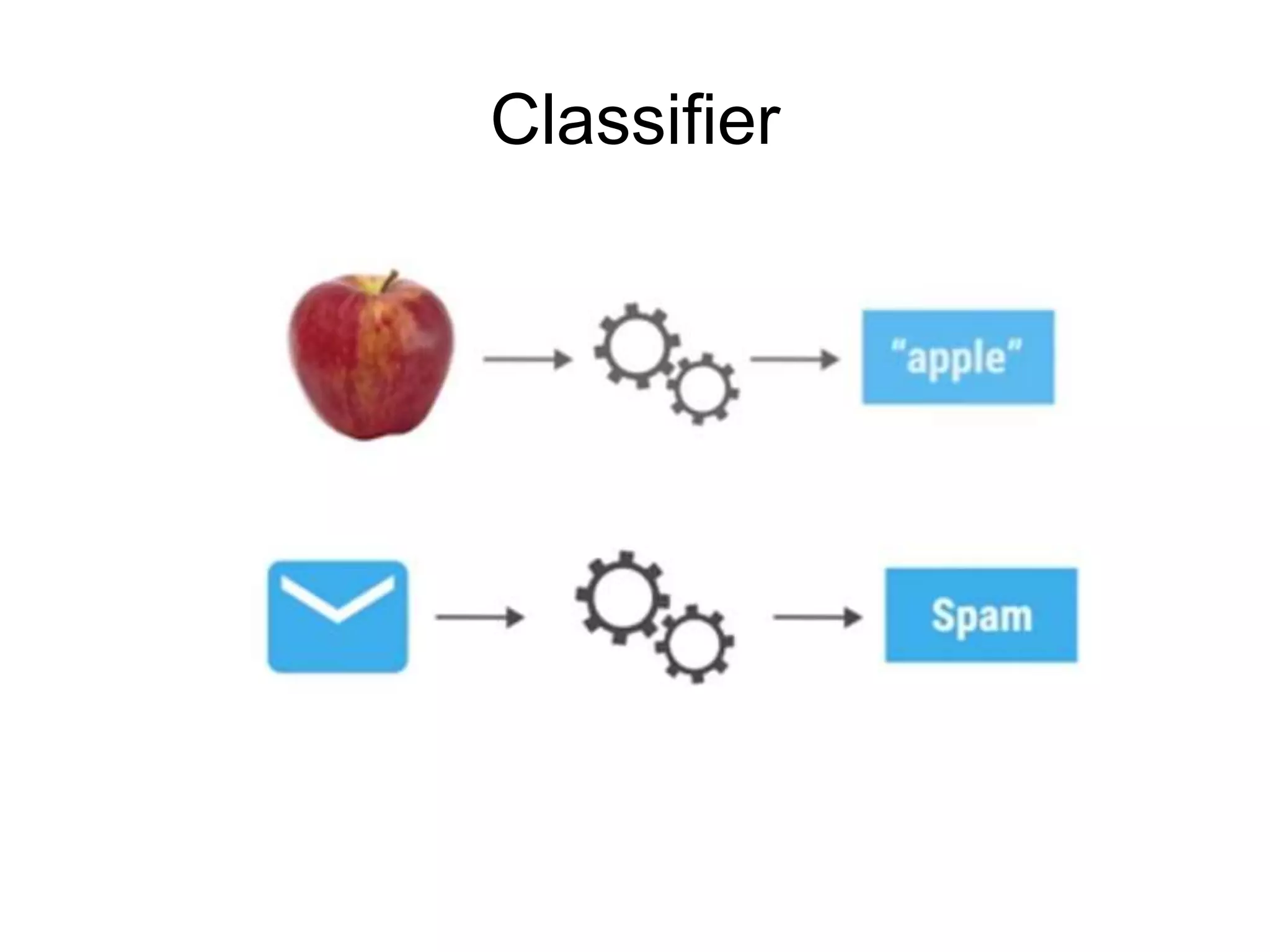 Classifier
 