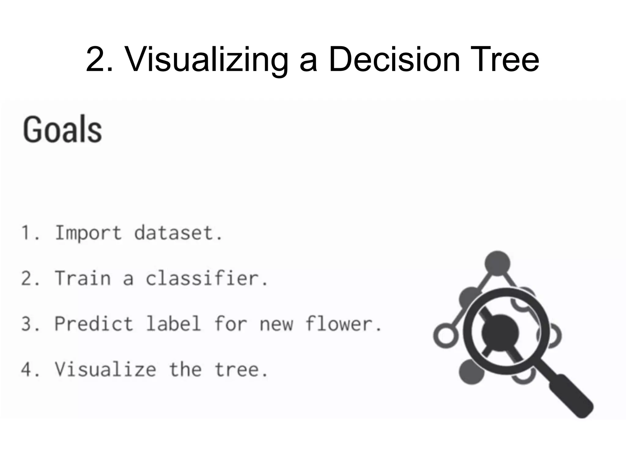 2. Visualizing a Decision Tree
 