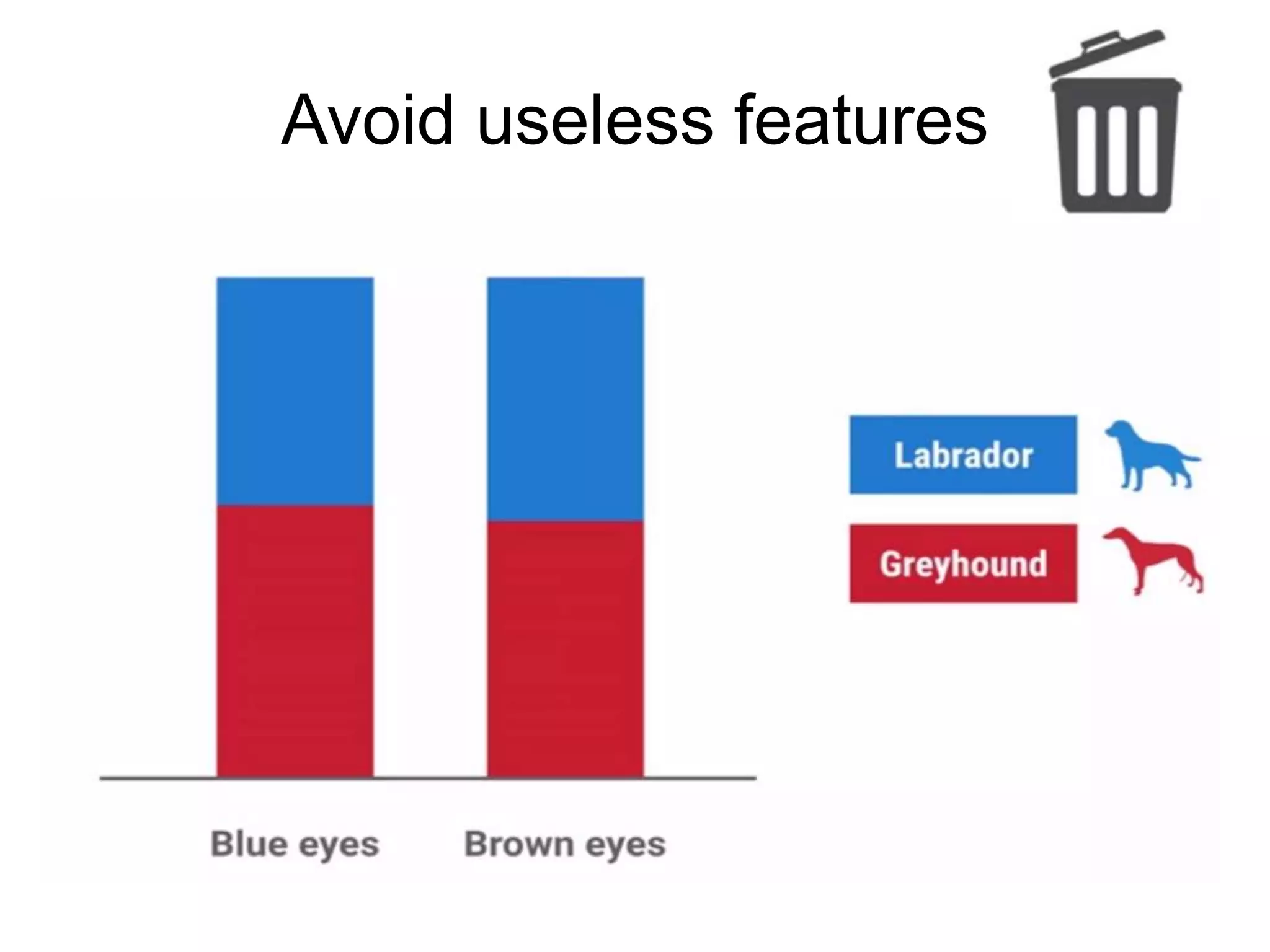 Avoid useless features
 
