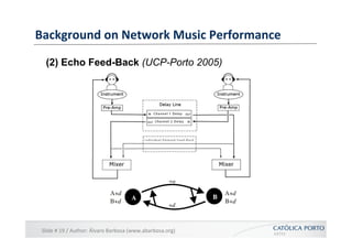 Background	
  on	
  Network	
  Music	
  Performance	
  
   (2) Echo Feed-Back (UCP-Porto 2005)




 Slide	
  #	
  19	
  /	
  Author:	
  Álvaro	
  Barbosa	
  (www.abarbosa.org)	
  
 