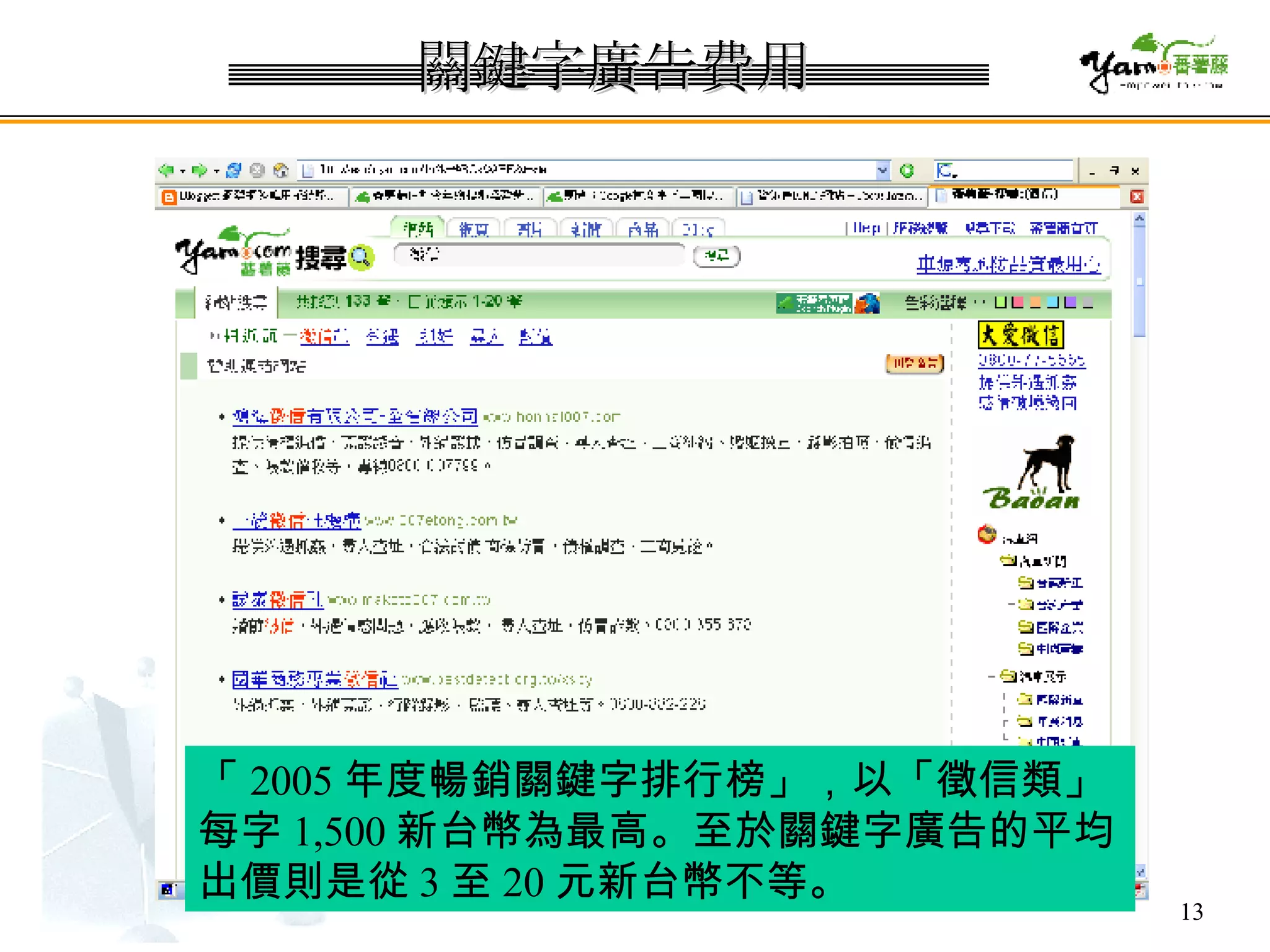 關鍵字廣告費用 「 2005 年度暢銷關鍵字排行榜」，以「徵信類」每字 1,500 新台幣為最高。至於關鍵字廣告的平均出價則是從 3 至 20 元新台幣不等。 
