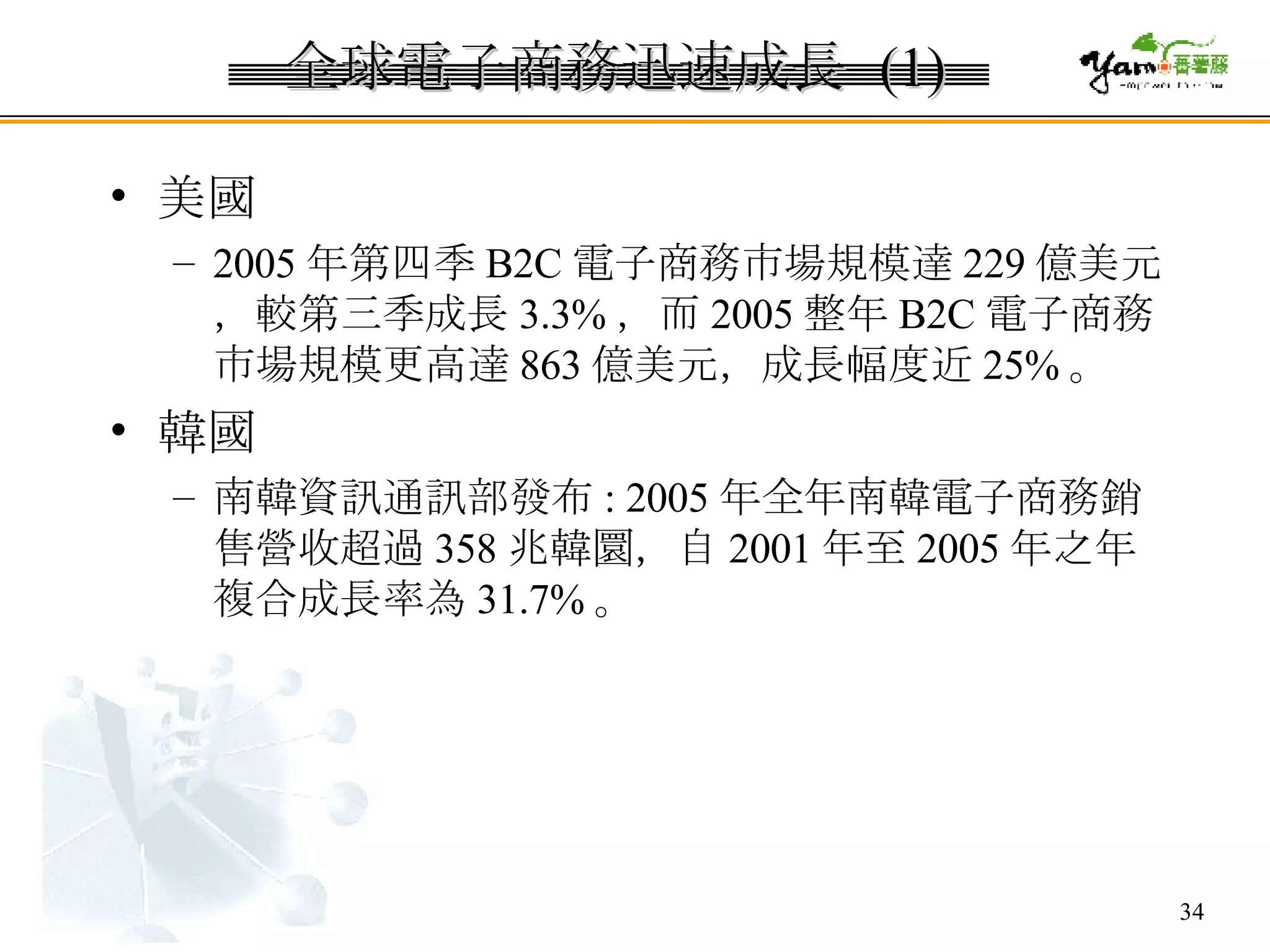 全球電子商務迅速成長  (1) 美國 2005 年第四季 B2C 電子商務市場規模達 229 億美元，較第三季成長 3.3% ，而 2005 整年 B2C 電子商務市場規模更高達 863 億美元，成長幅度近 25% 。 韓國 南韓資訊通訊部發布 : 2005 年全年南韓電子商務銷售營收超過 358 兆韓圜，自 2001 年至 2005 年之年複合成長率為 31.7% 。 