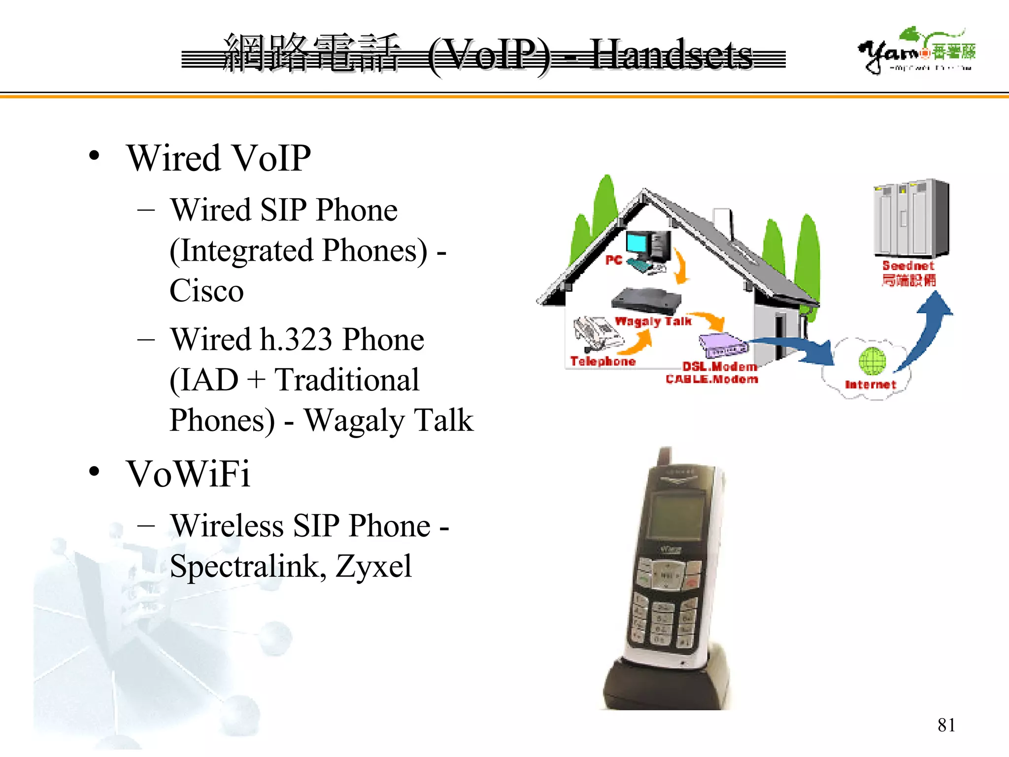 網路電話  (VoIP) - Handsets Wired VoIP Wired SIP Phone (Integrated Phones) - Cisco Wired h.323 Phone (IAD + Traditional Phones) - Wagaly Talk VoWiFi Wireless SIP Phone - Spectralink, Zyxel 