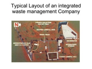 Typical Layout of an integrated waste management Company 