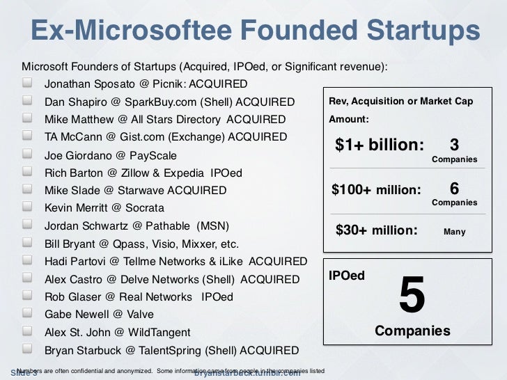 Alex St. John Microsoft Alex St. John Microsoft