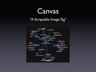 Canvas
“A Scriptable Image Tag”
 