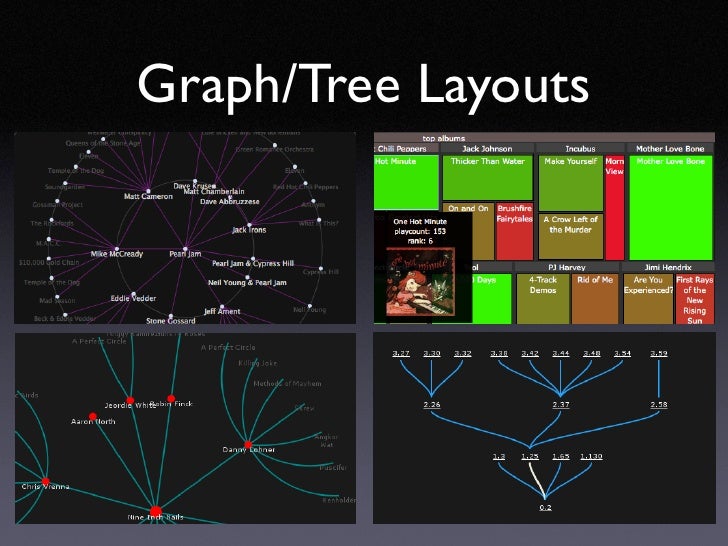 interactive data visualizations