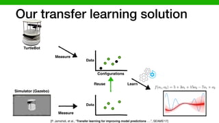 DataData
Data
Measure
Measure
Reuse Learn
TurtleBot
Simulator (Gazebo)
[P. Jamshidi, et al., “Transfer learning for improving model predictions ….”, SEAMS’17]
Conﬁgurations
Our transfer learning solution
f(o1, o2) = 5 + 3o1 + 15o2 7o1 ⇥ o2
 