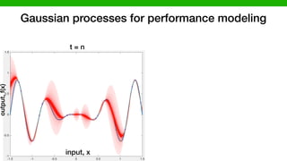 Gaussian processes for performance modeling
t = n
output,f(x)
input, x
 