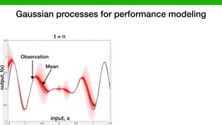 Gaussian processes for performance modeling
t = n
Observation
Mean
output,f(x)
input, x
 