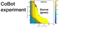 CoBot
experiment
5 10 15 20 25
5
10
15
20
25
0
5
10
15
20
25
Source
(given)
CPU [%]
 
