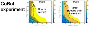 CoBot
experiment
5 10 15 20 25
5
10
15
20
25
0
5
10
15
20
25
5 10 15 20 25
5
10
15
20
25
0
5
10
15
20
25
Source
(given)
Target
(ground truth
6 months)
CPU [%] CPU [%]
 
