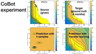CoBot
experiment
5 10 15 20 25
5
10
15
20
25
0
5
10
15
20
25
5 10 15 20 25
5
10
15
20
25
0
5
10
15
20
25
5 10 15 20 25
5
10
15
20
25
0
5
10
15
20
25
5 10 15 20 25
5
10
15
20
25
0
5
10
15
20
25
Source
(given)
Target
(ground truth
6 months)
Prediction with
4 samples
Prediction with
Transfer learning
CPU [%] CPU [%]
 