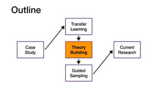 Outline
Case
Study
Transfer
Learning
Theory
Building
Guided
Sampling
Current
Research
 