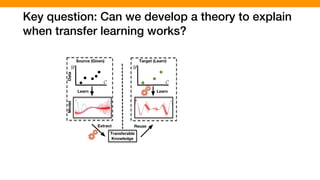 Key question: Can we develop a theory to explain
when transfer learning works?
Target (Learn)Source (Given)
DataModel
Transferable
Knowledge
II. INTUITION
rstanding the performance behavior of conﬁgurable
e systems can enable (i) performance debugging, (ii)
mance tuning, (iii) design-time evolution, or (iv) runtime
on [11]. We lack empirical understanding of how the
mance behavior of a system will vary when the environ-
the system changes. Such empirical understanding will
important insights to develop faster and more accurate
g techniques that allow us to make predictions and
ations of performance for highly conﬁgurable systems
ging environments [10]. For instance, we can learn
mance behavior of a system on a cheap hardware in a
ed lab environment and use that to understand the per-
ce behavior of the system on a production server before
g to the end user. More speciﬁcally, we would like to
what the relationship is between the performance of a
in a speciﬁc environment (characterized by software
ration, hardware, workload, and system version) to the
t we vary its environmental conditions.
is research, we aim for an empirical understanding of
mance behavior to improve learning via an informed
g process. In other words, we at learning a perfor-
model in a changed environment based on a well-suited
g set that has been determined by the knowledge we
in other environments. Therefore, the main research
A. Preliminary concepts
In this section, we provide formal deﬁnitions of four con-
cepts that we use throughout this study. The formal notations
enable us to concisely convey concept throughout the paper.
1) Conﬁguration and environment space: Let Fi indicate
the i-th feature of a conﬁgurable system A which is either
enabled or disabled and one of them holds by default. The
conﬁguration space is mathematically a Cartesian product of
all the features C = Dom(F1) ⇥ · · · ⇥ Dom(Fd), where
Dom(Fi) = {0, 1}. A conﬁguration of a system is then
a member of the conﬁguration space (feature space) where
all the parameters are assigned to a speciﬁc value in their
range (i.e., complete instantiations of the system’s parameters).
We also describe an environment instance by 3 variables
e = [w, h, v] drawn from a given environment space E =
W ⇥H ⇥V , where they respectively represent sets of possible
values for workload, hardware and system version.
2) Performance model: Given a software system A with
conﬁguration space F and environmental instances E, a per-
formance model is a black-box function f : F ⇥ E ! R
given some observations of the system performance for each
combination of system’s features x 2 F in an environment
e 2 E. To construct a performance model for a system A
with conﬁguration space F, we run A in environment instance
e 2 E on various combinations of conﬁgurations xi 2 F, and
record the resulting performance values yi = f(xi) + ✏i, xi 2
ON
behavior of conﬁgurable
erformance debugging, (ii)
e evolution, or (iv) runtime
understanding of how the
will vary when the environ-
mpirical understanding will
op faster and more accurate
to make predictions and
ighly conﬁgurable systems
or instance, we can learn
on a cheap hardware in a
that to understand the per-
a production server before
ciﬁcally, we would like to
ween the performance of a
(characterized by software
and system version) to the
conditions.
empirical understanding of
learning via an informed
we at learning a perfor-
ment based on a well-suited
ned by the knowledge we
erefore, the main research
A. Preliminary concepts
In this section, we provide formal deﬁnitions of four con-
cepts that we use throughout this study. The formal notations
enable us to concisely convey concept throughout the paper.
1) Conﬁguration and environment space: Let Fi indicate
the i-th feature of a conﬁgurable system A which is either
enabled or disabled and one of them holds by default. The
conﬁguration space is mathematically a Cartesian product of
all the features C = Dom(F1) ⇥ · · · ⇥ Dom(Fd), where
Dom(Fi) = {0, 1}. A conﬁguration of a system is then
a member of the conﬁguration space (feature space) where
all the parameters are assigned to a speciﬁc value in their
range (i.e., complete instantiations of the system’s parameters).
We also describe an environment instance by 3 variables
e = [w, h, v] drawn from a given environment space E =
W ⇥H ⇥V , where they respectively represent sets of possible
values for workload, hardware and system version.
2) Performance model: Given a software system A with
conﬁguration space F and environmental instances E, a per-
formance model is a black-box function f : F ⇥ E ! R
given some observations of the system performance for each
combination of system’s features x 2 F in an environment
e 2 E. To construct a performance model for a system A
with conﬁguration space F, we run A in environment instance
e 2 E on various combinations of conﬁgurations xi 2 F, and
record the resulting performance values yi = f(xi) + ✏i, xi 2
oad, hardware and system version.
e model: Given a software system A with
ce F and environmental instances E, a per-
is a black-box function f : F ⇥ E ! R
rvations of the system performance for each
ystem’s features x 2 F in an environment
ruct a performance model for a system A
n space F, we run A in environment instance
combinations of conﬁgurations xi 2 F, and
ng performance values yi = f(xi) + ✏i, xi 2
(0, i). The training data for our regression
mply Dtr = {(xi, yi)}n
i=1. In other words, a
is simply a mapping from the input space to
ormance metric that produces interval-scaled
ume it produces real numbers).
e distribution: For the performance model,
associated the performance response to each
w let introduce another concept where we
ment and we measure the performance. An
mance distribution is a stochastic process,
that deﬁnes a probability distribution over
sures for each environmental conditions. To
ormance distribution for a system A with
ce F, similarly to the process of deriving
models, we run A on various combinations
2 F, for a speciﬁc environment instance
values for workload, hardware and system version.
2) Performance model: Given a software system A with
conﬁguration space F and environmental instances E, a per-
formance model is a black-box function f : F ⇥ E ! R
given some observations of the system performance for each
combination of system’s features x 2 F in an environment
e 2 E. To construct a performance model for a system A
with conﬁguration space F, we run A in environment instance
e 2 E on various combinations of conﬁgurations xi 2 F, and
record the resulting performance values yi = f(xi) + ✏i, xi 2
F where ✏i ⇠ N (0, i). The training data for our regression
models is then simply Dtr = {(xi, yi)}n
i=1. In other words, a
response function is simply a mapping from the input space to
a measurable performance metric that produces interval-scaled
data (here we assume it produces real numbers).
3) Performance distribution: For the performance model,
we measured and associated the performance response to each
conﬁguration, now let introduce another concept where we
vary the environment and we measure the performance. An
empirical performance distribution is a stochastic process,
pd : E ! (R), that deﬁnes a probability distribution over
performance measures for each environmental conditions. To
construct a performance distribution for a system A with
conﬁguration space F, similarly to the process of deriving
the performance models, we run A on various combinations
conﬁgurations xi 2 F, for a speciﬁc environment instance
Extract Reuse
Learn Learn
 