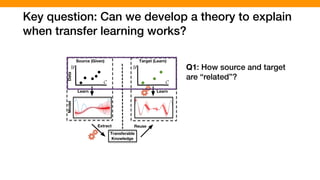 Key question: Can we develop a theory to explain
when transfer learning works?
Target (Learn)Source (Given)
DataModel
Transferable
Knowledge
II. INTUITION
rstanding the performance behavior of conﬁgurable
e systems can enable (i) performance debugging, (ii)
mance tuning, (iii) design-time evolution, or (iv) runtime
on [11]. We lack empirical understanding of how the
mance behavior of a system will vary when the environ-
the system changes. Such empirical understanding will
important insights to develop faster and more accurate
g techniques that allow us to make predictions and
ations of performance for highly conﬁgurable systems
ging environments [10]. For instance, we can learn
mance behavior of a system on a cheap hardware in a
ed lab environment and use that to understand the per-
ce behavior of the system on a production server before
g to the end user. More speciﬁcally, we would like to
what the relationship is between the performance of a
in a speciﬁc environment (characterized by software
ration, hardware, workload, and system version) to the
t we vary its environmental conditions.
is research, we aim for an empirical understanding of
mance behavior to improve learning via an informed
g process. In other words, we at learning a perfor-
model in a changed environment based on a well-suited
g set that has been determined by the knowledge we
in other environments. Therefore, the main research
A. Preliminary concepts
In this section, we provide formal deﬁnitions of four con-
cepts that we use throughout this study. The formal notations
enable us to concisely convey concept throughout the paper.
1) Conﬁguration and environment space: Let Fi indicate
the i-th feature of a conﬁgurable system A which is either
enabled or disabled and one of them holds by default. The
conﬁguration space is mathematically a Cartesian product of
all the features C = Dom(F1) ⇥ · · · ⇥ Dom(Fd), where
Dom(Fi) = {0, 1}. A conﬁguration of a system is then
a member of the conﬁguration space (feature space) where
all the parameters are assigned to a speciﬁc value in their
range (i.e., complete instantiations of the system’s parameters).
We also describe an environment instance by 3 variables
e = [w, h, v] drawn from a given environment space E =
W ⇥H ⇥V , where they respectively represent sets of possible
values for workload, hardware and system version.
2) Performance model: Given a software system A with
conﬁguration space F and environmental instances E, a per-
formance model is a black-box function f : F ⇥ E ! R
given some observations of the system performance for each
combination of system’s features x 2 F in an environment
e 2 E. To construct a performance model for a system A
with conﬁguration space F, we run A in environment instance
e 2 E on various combinations of conﬁgurations xi 2 F, and
record the resulting performance values yi = f(xi) + ✏i, xi 2
ON
behavior of conﬁgurable
erformance debugging, (ii)
e evolution, or (iv) runtime
understanding of how the
will vary when the environ-
mpirical understanding will
op faster and more accurate
to make predictions and
ighly conﬁgurable systems
or instance, we can learn
on a cheap hardware in a
that to understand the per-
a production server before
ciﬁcally, we would like to
ween the performance of a
(characterized by software
and system version) to the
conditions.
empirical understanding of
learning via an informed
we at learning a perfor-
ment based on a well-suited
ned by the knowledge we
erefore, the main research
A. Preliminary concepts
In this section, we provide formal deﬁnitions of four con-
cepts that we use throughout this study. The formal notations
enable us to concisely convey concept throughout the paper.
1) Conﬁguration and environment space: Let Fi indicate
the i-th feature of a conﬁgurable system A which is either
enabled or disabled and one of them holds by default. The
conﬁguration space is mathematically a Cartesian product of
all the features C = Dom(F1) ⇥ · · · ⇥ Dom(Fd), where
Dom(Fi) = {0, 1}. A conﬁguration of a system is then
a member of the conﬁguration space (feature space) where
all the parameters are assigned to a speciﬁc value in their
range (i.e., complete instantiations of the system’s parameters).
We also describe an environment instance by 3 variables
e = [w, h, v] drawn from a given environment space E =
W ⇥H ⇥V , where they respectively represent sets of possible
values for workload, hardware and system version.
2) Performance model: Given a software system A with
conﬁguration space F and environmental instances E, a per-
formance model is a black-box function f : F ⇥ E ! R
given some observations of the system performance for each
combination of system’s features x 2 F in an environment
e 2 E. To construct a performance model for a system A
with conﬁguration space F, we run A in environment instance
e 2 E on various combinations of conﬁgurations xi 2 F, and
record the resulting performance values yi = f(xi) + ✏i, xi 2
oad, hardware and system version.
e model: Given a software system A with
ce F and environmental instances E, a per-
is a black-box function f : F ⇥ E ! R
rvations of the system performance for each
ystem’s features x 2 F in an environment
ruct a performance model for a system A
n space F, we run A in environment instance
combinations of conﬁgurations xi 2 F, and
ng performance values yi = f(xi) + ✏i, xi 2
(0, i). The training data for our regression
mply Dtr = {(xi, yi)}n
i=1. In other words, a
is simply a mapping from the input space to
ormance metric that produces interval-scaled
ume it produces real numbers).
e distribution: For the performance model,
associated the performance response to each
w let introduce another concept where we
ment and we measure the performance. An
mance distribution is a stochastic process,
that deﬁnes a probability distribution over
sures for each environmental conditions. To
ormance distribution for a system A with
ce F, similarly to the process of deriving
models, we run A on various combinations
2 F, for a speciﬁc environment instance
values for workload, hardware and system version.
2) Performance model: Given a software system A with
conﬁguration space F and environmental instances E, a per-
formance model is a black-box function f : F ⇥ E ! R
given some observations of the system performance for each
combination of system’s features x 2 F in an environment
e 2 E. To construct a performance model for a system A
with conﬁguration space F, we run A in environment instance
e 2 E on various combinations of conﬁgurations xi 2 F, and
record the resulting performance values yi = f(xi) + ✏i, xi 2
F where ✏i ⇠ N (0, i). The training data for our regression
models is then simply Dtr = {(xi, yi)}n
i=1. In other words, a
response function is simply a mapping from the input space to
a measurable performance metric that produces interval-scaled
data (here we assume it produces real numbers).
3) Performance distribution: For the performance model,
we measured and associated the performance response to each
conﬁguration, now let introduce another concept where we
vary the environment and we measure the performance. An
empirical performance distribution is a stochastic process,
pd : E ! (R), that deﬁnes a probability distribution over
performance measures for each environmental conditions. To
construct a performance distribution for a system A with
conﬁguration space F, similarly to the process of deriving
the performance models, we run A on various combinations
conﬁgurations xi 2 F, for a speciﬁc environment instance
Extract Reuse
Learn Learn
Q1: How source and target
are “related”?
 