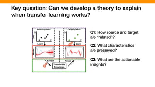 Key question: Can we develop a theory to explain
when transfer learning works?
Target (Learn)Source (Given)
DataModel
Transferable
Knowledge
II. INTUITION
rstanding the performance behavior of conﬁgurable
e systems can enable (i) performance debugging, (ii)
mance tuning, (iii) design-time evolution, or (iv) runtime
on [11]. We lack empirical understanding of how the
mance behavior of a system will vary when the environ-
the system changes. Such empirical understanding will
important insights to develop faster and more accurate
g techniques that allow us to make predictions and
ations of performance for highly conﬁgurable systems
ging environments [10]. For instance, we can learn
mance behavior of a system on a cheap hardware in a
ed lab environment and use that to understand the per-
ce behavior of the system on a production server before
g to the end user. More speciﬁcally, we would like to
what the relationship is between the performance of a
in a speciﬁc environment (characterized by software
ration, hardware, workload, and system version) to the
t we vary its environmental conditions.
is research, we aim for an empirical understanding of
mance behavior to improve learning via an informed
g process. In other words, we at learning a perfor-
model in a changed environment based on a well-suited
g set that has been determined by the knowledge we
in other environments. Therefore, the main research
A. Preliminary concepts
In this section, we provide formal deﬁnitions of four con-
cepts that we use throughout this study. The formal notations
enable us to concisely convey concept throughout the paper.
1) Conﬁguration and environment space: Let Fi indicate
the i-th feature of a conﬁgurable system A which is either
enabled or disabled and one of them holds by default. The
conﬁguration space is mathematically a Cartesian product of
all the features C = Dom(F1) ⇥ · · · ⇥ Dom(Fd), where
Dom(Fi) = {0, 1}. A conﬁguration of a system is then
a member of the conﬁguration space (feature space) where
all the parameters are assigned to a speciﬁc value in their
range (i.e., complete instantiations of the system’s parameters).
We also describe an environment instance by 3 variables
e = [w, h, v] drawn from a given environment space E =
W ⇥H ⇥V , where they respectively represent sets of possible
values for workload, hardware and system version.
2) Performance model: Given a software system A with
conﬁguration space F and environmental instances E, a per-
formance model is a black-box function f : F ⇥ E ! R
given some observations of the system performance for each
combination of system’s features x 2 F in an environment
e 2 E. To construct a performance model for a system A
with conﬁguration space F, we run A in environment instance
e 2 E on various combinations of conﬁgurations xi 2 F, and
record the resulting performance values yi = f(xi) + ✏i, xi 2
ON
behavior of conﬁgurable
erformance debugging, (ii)
e evolution, or (iv) runtime
understanding of how the
will vary when the environ-
mpirical understanding will
op faster and more accurate
to make predictions and
ighly conﬁgurable systems
or instance, we can learn
on a cheap hardware in a
that to understand the per-
a production server before
ciﬁcally, we would like to
ween the performance of a
(characterized by software
and system version) to the
conditions.
empirical understanding of
learning via an informed
we at learning a perfor-
ment based on a well-suited
ned by the knowledge we
erefore, the main research
A. Preliminary concepts
In this section, we provide formal deﬁnitions of four con-
cepts that we use throughout this study. The formal notations
enable us to concisely convey concept throughout the paper.
1) Conﬁguration and environment space: Let Fi indicate
the i-th feature of a conﬁgurable system A which is either
enabled or disabled and one of them holds by default. The
conﬁguration space is mathematically a Cartesian product of
all the features C = Dom(F1) ⇥ · · · ⇥ Dom(Fd), where
Dom(Fi) = {0, 1}. A conﬁguration of a system is then
a member of the conﬁguration space (feature space) where
all the parameters are assigned to a speciﬁc value in their
range (i.e., complete instantiations of the system’s parameters).
We also describe an environment instance by 3 variables
e = [w, h, v] drawn from a given environment space E =
W ⇥H ⇥V , where they respectively represent sets of possible
values for workload, hardware and system version.
2) Performance model: Given a software system A with
conﬁguration space F and environmental instances E, a per-
formance model is a black-box function f : F ⇥ E ! R
given some observations of the system performance for each
combination of system’s features x 2 F in an environment
e 2 E. To construct a performance model for a system A
with conﬁguration space F, we run A in environment instance
e 2 E on various combinations of conﬁgurations xi 2 F, and
record the resulting performance values yi = f(xi) + ✏i, xi 2
oad, hardware and system version.
e model: Given a software system A with
ce F and environmental instances E, a per-
is a black-box function f : F ⇥ E ! R
rvations of the system performance for each
ystem’s features x 2 F in an environment
ruct a performance model for a system A
n space F, we run A in environment instance
combinations of conﬁgurations xi 2 F, and
ng performance values yi = f(xi) + ✏i, xi 2
(0, i). The training data for our regression
mply Dtr = {(xi, yi)}n
i=1. In other words, a
is simply a mapping from the input space to
ormance metric that produces interval-scaled
ume it produces real numbers).
e distribution: For the performance model,
associated the performance response to each
w let introduce another concept where we
ment and we measure the performance. An
mance distribution is a stochastic process,
that deﬁnes a probability distribution over
sures for each environmental conditions. To
ormance distribution for a system A with
ce F, similarly to the process of deriving
models, we run A on various combinations
2 F, for a speciﬁc environment instance
values for workload, hardware and system version.
2) Performance model: Given a software system A with
conﬁguration space F and environmental instances E, a per-
formance model is a black-box function f : F ⇥ E ! R
given some observations of the system performance for each
combination of system’s features x 2 F in an environment
e 2 E. To construct a performance model for a system A
with conﬁguration space F, we run A in environment instance
e 2 E on various combinations of conﬁgurations xi 2 F, and
record the resulting performance values yi = f(xi) + ✏i, xi 2
F where ✏i ⇠ N (0, i). The training data for our regression
models is then simply Dtr = {(xi, yi)}n
i=1. In other words, a
response function is simply a mapping from the input space to
a measurable performance metric that produces interval-scaled
data (here we assume it produces real numbers).
3) Performance distribution: For the performance model,
we measured and associated the performance response to each
conﬁguration, now let introduce another concept where we
vary the environment and we measure the performance. An
empirical performance distribution is a stochastic process,
pd : E ! (R), that deﬁnes a probability distribution over
performance measures for each environmental conditions. To
construct a performance distribution for a system A with
conﬁguration space F, similarly to the process of deriving
the performance models, we run A on various combinations
conﬁgurations xi 2 F, for a speciﬁc environment instance
Extract Reuse
Learn Learn
Q1: How source and target
are “related”?
Q2: What characteristics
are preserved?
Q3: What are the actionable
insights?
 