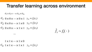 Transfer learning across environment
O1 × O2 × ⋯ × O19 × O20
0 × 0 × ⋯ × 0 × 1
0 × 0 × ⋯ × 1 × 0
0 × 0 × ⋯ × 1 × 1
1 × 1 × ⋯ × 1 × 0
1 × 1 × ⋯ × 1 × 1
⋯
c1
c2
c3
cn
ys1 = fs(c1)
ys2 = fs(c2)
ys3 = fs(c3)
ysn = fs(cn)
̂fs ∼ fs( ⋅ )
 