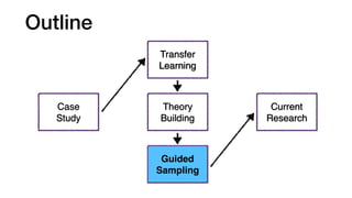 Outline
Case
Study
Transfer
Learning
Theory
Building
Guided
Sampling
Current
Research
 