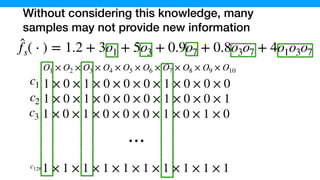 Without considering this knowledge, many
samples may not provide new information
1 × 0 × 1 × 0 × 0 × 0 × 1 × 0 × 0 × 0c1
c2 1 × 0 × 1 × 0 × 0 × 0 × 1 × 0 × 0 × 1
O1 × O2 × O3 × O4 × O5 × O6 × O7 × O8 × O9 × O10
c3 1 × 0 × 1 × 0 × 0 × 0 × 1 × 0 × 1 × 0
1 × 1 × 1 × 1 × 1 × 1 × 1 × 1 × 1 × 1c128
⋯
̂fs( ⋅ ) = 1.2 + 3o1 + 5o3 + 0.9o7 + 0.8o3o7 + 4o1o3o7
 
