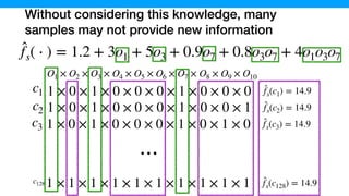Without considering this knowledge, many
samples may not provide new information
1 × 0 × 1 × 0 × 0 × 0 × 1 × 0 × 0 × 0c1
c2 1 × 0 × 1 × 0 × 0 × 0 × 1 × 0 × 0 × 1
O1 × O2 × O3 × O4 × O5 × O6 × O7 × O8 × O9 × O10
̂fs(c1) = 14.9
̂fs(c2) = 14.9
c3 1 × 0 × 1 × 0 × 0 × 0 × 1 × 0 × 1 × 0 ̂fs(c3) = 14.9
1 × 1 × 1 × 1 × 1 × 1 × 1 × 1 × 1 × 1 ̂fs(c128) = 14.9c128
⋯
̂fs( ⋅ ) = 1.2 + 3o1 + 5o3 + 0.9o7 + 0.8o3o7 + 4o1o3o7
 