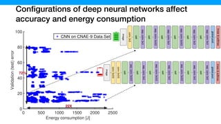Conﬁgurations of deep neural networks affect
accuracy and energy consumption
0 500 1000 1500 2000 2500
Energy consumption [J]
0
20
40
60
80
100
Validation(test)error
CNN on CNAE-9 Data Set
72%
22X
the selected cell is plugged into a large model which is trained on the combinatio
validation sub-sets, and the accuracy is reported on the CIFAR-10 test set. We not
is never used for model selection, and it is only used for ﬁnal model evaluation. We
cells, learned on CIFAR-10, in a large-scale setting on the ImageNet challenge dat
sep.conv3x3/2
sep.conv3x3
sep.conv3x3/2
sep.conv3x3
sep.conv3x3
sep.conv3x3
image
conv3x3/2
conv3x3/2
sep.conv3x3/2
globalpool
linear&softmax
cell
cell
cell
cell
cell
cell
cell
Figure 2: Image classiﬁcation models constructed using the cells optimized with arc
Top-left: small model used during architecture search on CIFAR-10. Top-right:
model used for learned cell evaluation. Bottom: ImageNet model used for learned
For CIFAR-10 experiments we use a model which consists of 3 ⇥ 3 convolution w
the selected cell is plugged into a large model which is trained on the combination of training and
validation sub-sets, and the accuracy is reported on the CIFAR-10 test set. We note that the test set
is never used for model selection, and it is only used for ﬁnal model evaluation. We also evaluate the
cells, learned on CIFAR-10, in a large-scale setting on the ImageNet challenge dataset (Sect. 4.3).
sep.conv3x3/2
sep.conv3x3
sep.conv3x3/2
sep.conv3x3
sep.conv3x3
sep.conv3x3
image
conv3x3
globalpool
linear&softmax
cell
cell
cell
cell
cell
cell
Figure 2: Image classiﬁcation models constructed using the cells optimized with architecture search.
Top-left: small model used during architecture search on CIFAR-10. Top-right: large CIFAR-10
model used for learned cell evaluation. Bottom: ImageNet model used for learned cell evaluation.
 