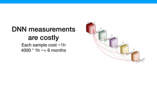 DNN measurements
are costly
Each sample cost ~1h

4000 * 1h ~= 6 months

 