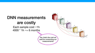 DNN measurements
are costly
Each sample cost ~1h

4000 * 1h ~= 6 months

Yes, that’s the cost we
paid for conducting our
measurements!
 