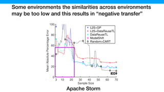 Some environments the similarities across environments
may be too low and this results in “negative transfer”
0 30 40 50 60 70
Sample Size
100
200
500
L2S+GP
L2S+DataReuseTL
DataReuseTL
ModelShift
Random+CART
(b) XGBoost (hard)
3 10 20 30 40 50 60 70
Sample Size
0
20
40
60
80
100
MeanAbsolutePercentageError
100200500
L2S+GP
L2S+DataReuseTL
DataReuseTL
ModelShift
Random+CART
(c) Storm (hard)
Apache Storm
 