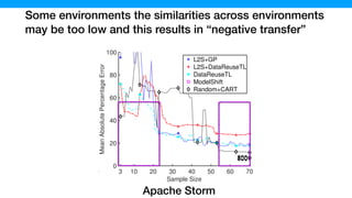 Some environments the similarities across environments
may be too low and this results in “negative transfer”
0 30 40 50 60 70
Sample Size
100
200
500
L2S+GP
L2S+DataReuseTL
DataReuseTL
ModelShift
Random+CART
(b) XGBoost (hard)
3 10 20 30 40 50 60 70
Sample Size
0
20
40
60
80
100
MeanAbsolutePercentageError
100200500
L2S+GP
L2S+DataReuseTL
DataReuseTL
ModelShift
Random+CART
(c) Storm (hard)
Apache Storm
 