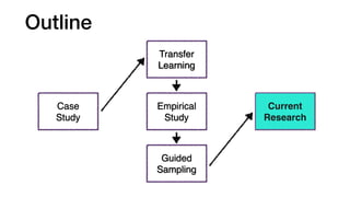 Outline
Case
Study
Transfer
Learning
Empirical
Study
Guided
Sampling
Current
Research
 