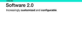 Software 2.0
Increasingly customized and conﬁgurable
VISION
 