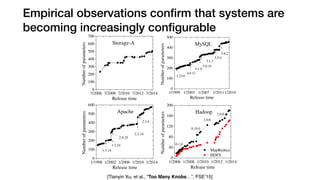 Empirical observations conﬁrm that systems are
becoming increasingly conﬁgurable
nia San Diego, ‡Huazhong Univ. of Science & Technology, †NetApp, Inc
tixu, longjin, xuf001, yyzhou}@cs.ucsd.edu
kar.Pasupathy, Rukma.Talwadker}@netapp.com
prevalent, but also severely
software. One fundamental
y of conﬁguration, reﬂected
parameters (“knobs”). With
m software to ensure high re-
aunting, error-prone task.
nderstanding a fundamental
users really need so many
answer, we study the con-
including thousands of cus-
m (Storage-A), and hundreds
ce system software projects.
ng ﬁndings to motivate soft-
ore cautious and disciplined
these ﬁndings, we provide
ich can signiﬁcantly reduce
A as an example, the guide-
ters and simplify 19.7% of
on existing users. Also, we
tion methods in the context
7/2006 7/2008 7/2010 7/2012 7/2014
0
100
200
300
400
500
600
700
Storage-A
Numberofparameters
Release time
1/1999 1/2003 1/2007 1/2011
0
100
200
300
400
500
5.6.2
5.5.0
5.0.16
5.1.3
4.1.0
4.0.12
3.23.0
1/2014
MySQL
Numberofparameters
Release time
1/1998 1/2002 1/2006 1/2010 1/2014
0
100
200
300
400
500
600
1.3.14
2.2.14
2.3.4
2.0.35
1.3.24
Numberofparameters
Release time
Apache
1/2006 1/2008 1/2010 1/2012 1/2014
0
40
80
120
160
200
2.0.0
1.0.0
0.19.0
0.1.0
Hadoop
Numberofparameters
Release time
MapReduce
HDFS
[Tianyin Xu, et al., “Too Many Knobs…”, FSE’15]
 