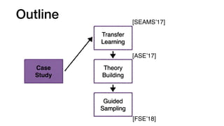 Outline
Case
Study
Transfer
Learning
Theory
Building
Guided
Sampling
[SEAMS’17]
[ASE’17]
[FSE’18]
 