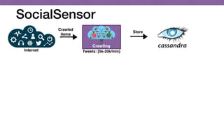 SocialSensor
Crawling
Tweets: [5k-20k/min]
Store
Crawled
items
Internet
 