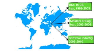 BSc. In CS,
Iran, 1999-2003
Masters of Eng.,
Iran, 2003-2006
Software Industry,
2003-2010
 