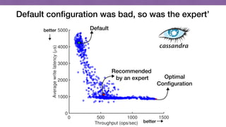 0 500 1000 1500
Throughput (ops/sec)
0
1000
2000
3000
4000
5000
Averagewritelatency(s)
Default conﬁguration was bad, so was the expert’
Default
Recommended
by an expert Optimal
Conﬁguration
better
better
 