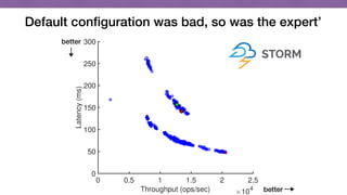 0 0.5 1 1.5 2 2.5
Throughput (ops/sec) 10
4
0
50
100
150
200
250
300
Latency(ms)
Default conﬁguration was bad, so was the expert’
better
better
 