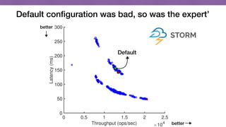 0 0.5 1 1.5 2 2.5
Throughput (ops/sec) 10
4
0
50
100
150
200
250
300
Latency(ms)
Default conﬁguration was bad, so was the expert’
Default
better
better
 