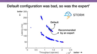 0 0.5 1 1.5 2 2.5
Throughput (ops/sec) 10
4
0
50
100
150
200
250
300
Latency(ms)
Default conﬁguration was bad, so was the expert’
Default
Recommended
by an expert
better
better
 
