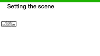 Setting the scene
Compiler
(e.f., SaC, LLVM)
 