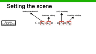 Setting the scene
ℂ = O1 × O2 × ⋯ × O19 × O20
Dead code removal
Constant folding
Loop unrolling
Function inlining
Compiler
(e.f., SaC, LLVM)
 