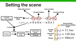Setting the scene
ℂ = O1 × O2 × ⋯ × O19 × O20
Dead code removal
Conﬁguration
Space
Constant folding
Loop unrolling
Function inlining
c1 = 0 × 0 × ⋯ × 0 × 1c1 ∈ℂ
fc(c1) = 11.1msCompile
time
Execution
time
Energy
Compiler
(e.f., SaC, LLVM)
Program Compiled
Code
Instrumented
Binary
Hardware
Compile Deploy
Conﬁgure
fe(c1) = 110.3ms
fen(c1) = 100mwh
Non-functional
measurable/quantiﬁable
aspect
 