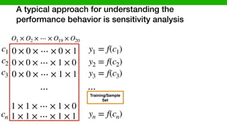 A typical approach for understanding the
performance behavior is sensitivity analysis
O1 × O2 × ⋯ × O19 × O20
0 × 0 × ⋯ × 0 × 1
0 × 0 × ⋯ × 1 × 0
0 × 0 × ⋯ × 1 × 1
1 × 1 × ⋯ × 1 × 0
1 × 1 × ⋯ × 1 × 1
⋯
c1
c2
c3
cn
y1 = f(c1)
y2 = f(c2)
y3 = f(c3)
yn = f(cn)
⋯
Training/Sample
Set
 