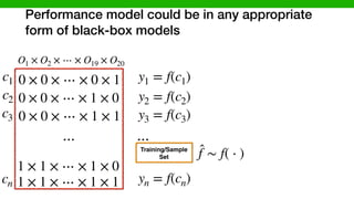 Performance model could be in any appropriate
form of black-box models
O1 × O2 × ⋯ × O19 × O20
0 × 0 × ⋯ × 0 × 1
0 × 0 × ⋯ × 1 × 0
0 × 0 × ⋯ × 1 × 1
1 × 1 × ⋯ × 1 × 0
1 × 1 × ⋯ × 1 × 1
⋯
c1
c2
c3
cn
y1 = f(c1)
y2 = f(c2)
y3 = f(c3)
yn = f(cn)
̂f ∼ f( ⋅ )
⋯
Training/Sample
Set
 