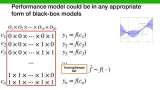 Performance model could be in any appropriate
form of black-box models
O1 × O2 × ⋯ × O19 × O20
0 × 0 × ⋯ × 0 × 1
0 × 0 × ⋯ × 1 × 0
0 × 0 × ⋯ × 1 × 1
1 × 1 × ⋯ × 1 × 0
1 × 1 × ⋯ × 1 × 1
⋯
c1
c2
c3
cn
y1 = f(c1)
y2 = f(c2)
y3 = f(c3)
yn = f(cn)
̂f ∼ f( ⋅ )
⋯
Training/Sample
Set
 