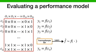 Evaluating a performance model
O1 × O2 × ⋯ × O19 × O20
0 × 0 × ⋯ × 0 × 1
0 × 0 × ⋯ × 1 × 0
0 × 0 × ⋯ × 1 × 1
1 × 1 × ⋯ × 1 × 0
1 × 1 × ⋯ × 1 × 1
⋯
c1
c2
c3
cn
y1 = f(c1)
y2 = f(c2)
y3 = f(c3)
yn = f(cn)
̂f ∼ f( ⋅ )
⋯ LearnTraining/Sample
Set
 