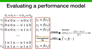 Evaluating a performance model
O1 × O2 × ⋯ × O19 × O20
0 × 0 × ⋯ × 0 × 1
0 × 0 × ⋯ × 1 × 0
0 × 0 × ⋯ × 1 × 1
1 × 1 × ⋯ × 1 × 0
1 × 1 × ⋯ × 1 × 1
⋯
c1
c2
c3
cn
y1 = f(c1)
y2 = f(c2)
y3 = f(c3)
yn = f(cn)
̂f ∼ f( ⋅ )
⋯ LearnTraining/Sample
Set
Evaluate
Accuracy
APE( ̂f, f ) =
| ̂f(c) − f(c)|
f(c)
× 100
 